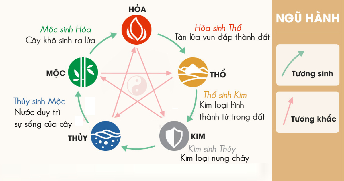 Dịch biển số xe theo Ngũ hành