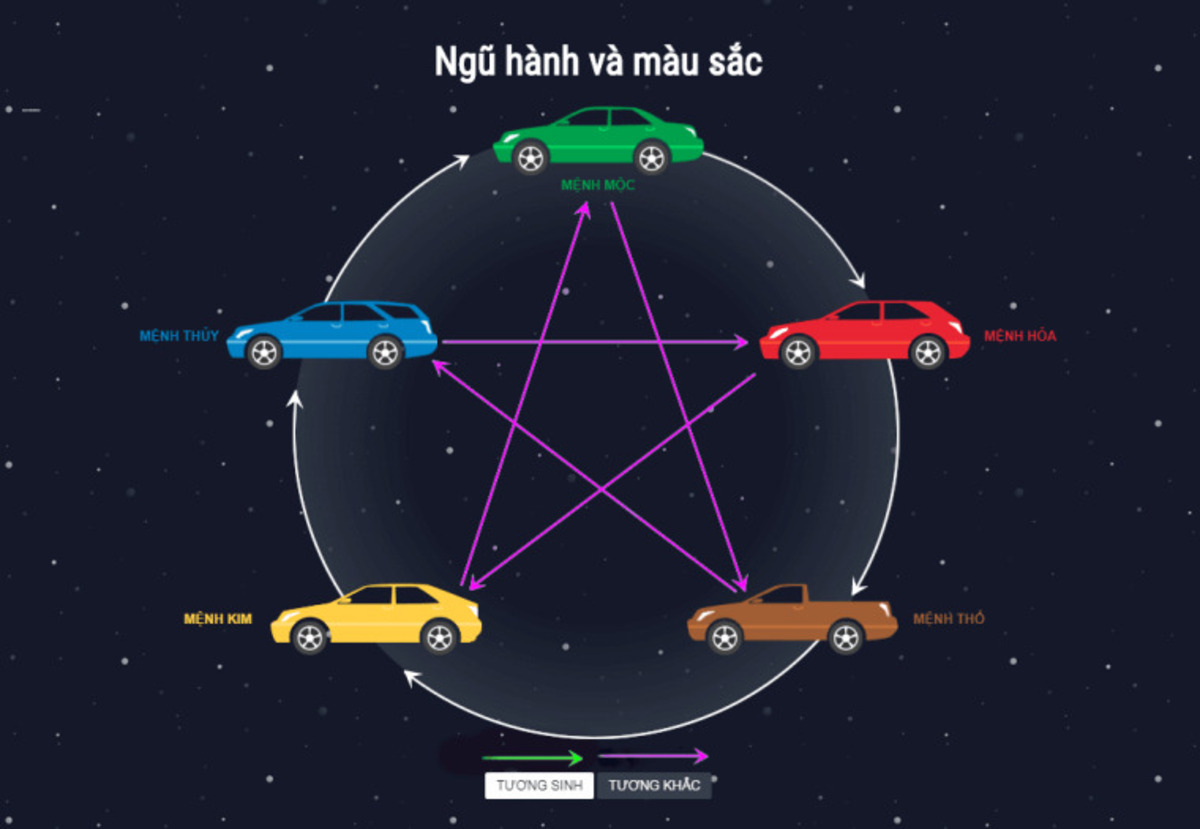 Mệnh Hỏa hợp màu xe gì?