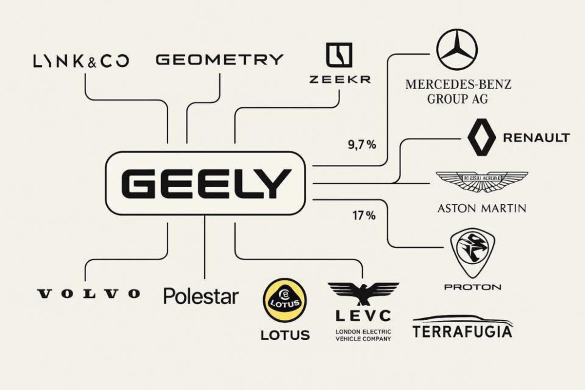 Lịch sử thương hiệu và những thương vụ kinh điển của Geely